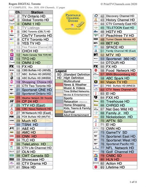 channel. - channels list.